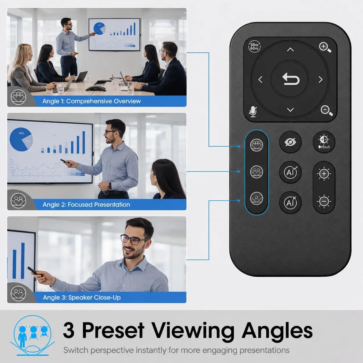 Infographic showing a presenter with three preset viewing angles on a remote: Comprehensive Overview, Focused Presentation, and Speaker Close-Up, each linked to a panel image of charts and people in a meeting room.