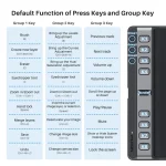 Huion Inspiroy 2 L Graphics Tablet Drawing with Pw110 4 | PricZone Infographic of default functions for press keys and group keys three groups list editing tools beside a right side 9 key hardware keypad | PricZone
