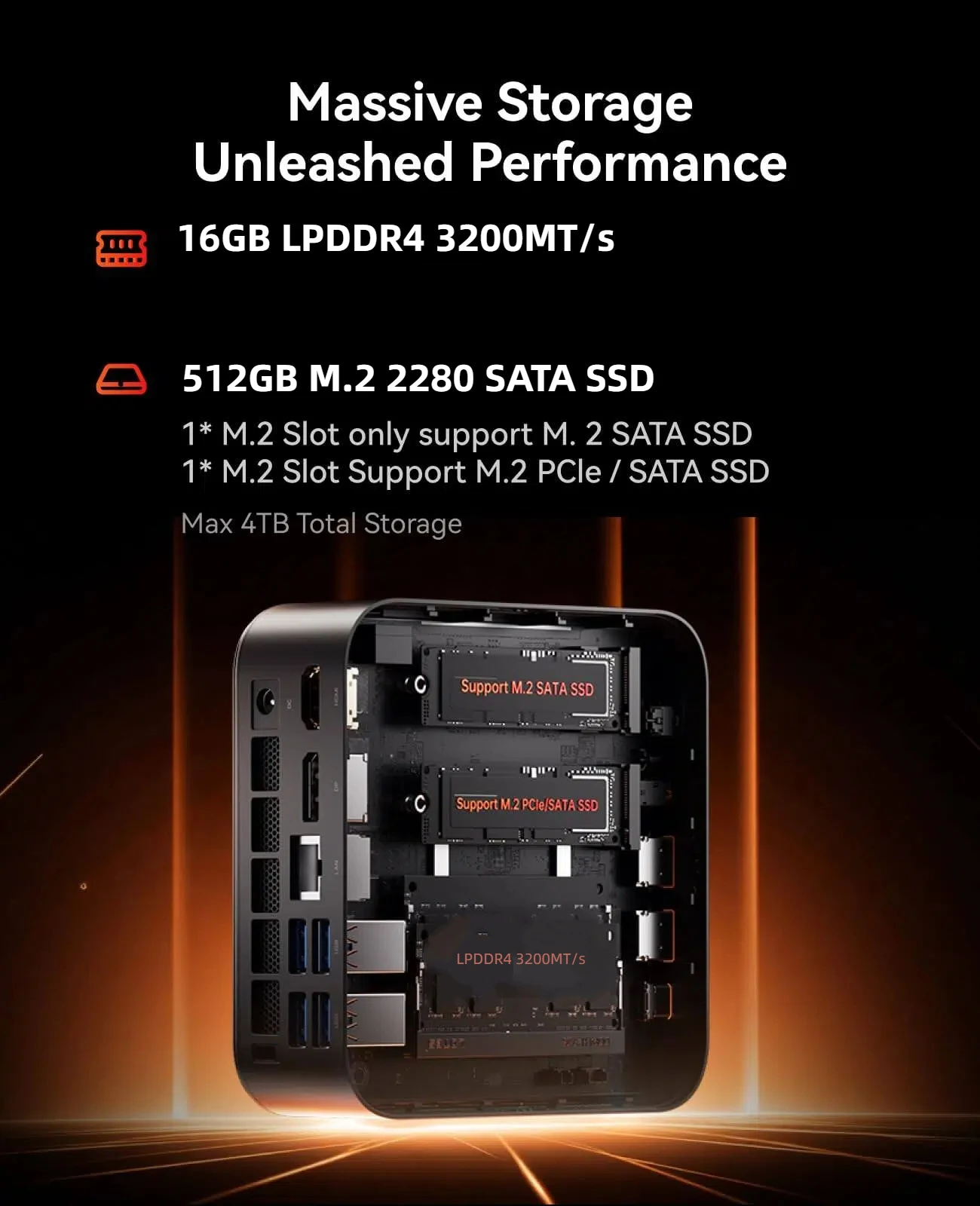 Marketing graphic for a compact storage device: 'Massive Storage Unleashed Performance' with 16GB LPDDR4 3200MT/s and a 512GB M.2 SATA SSD, two M.2 slots, up to 4TB total storage; inner view of the bay.