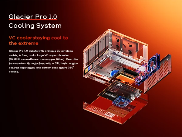 Aoostar Wtr Max Mini PC Ryzen 7 Pro Barebone Desktop 8