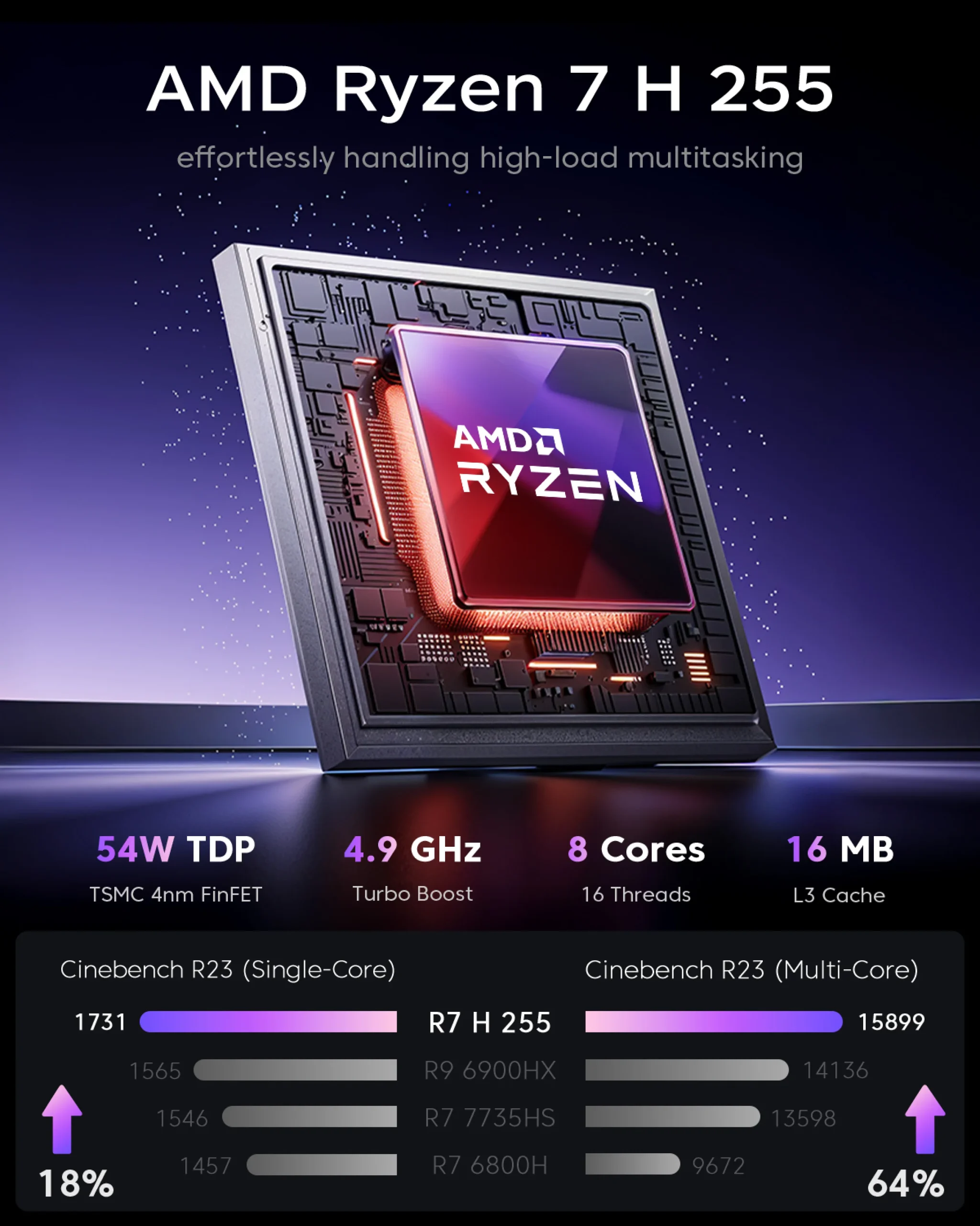 Amd Ryzen 7 H225 Gaming PC 32Gb Lpddr5 1Tb SSD 1 | PricZone Amd Ryzen 7 H225 Gaming PC 32Gb Lpddr5 1Tb SSD 1 | PricZone