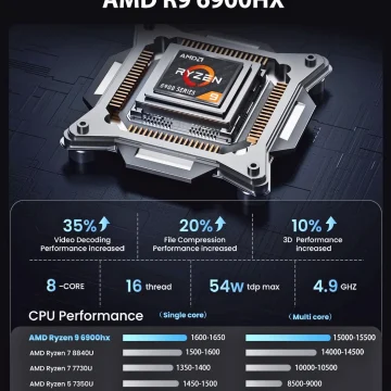 Inch Ryzen 9 6900Hx Laptop 16Gb 512Gb SSD 1