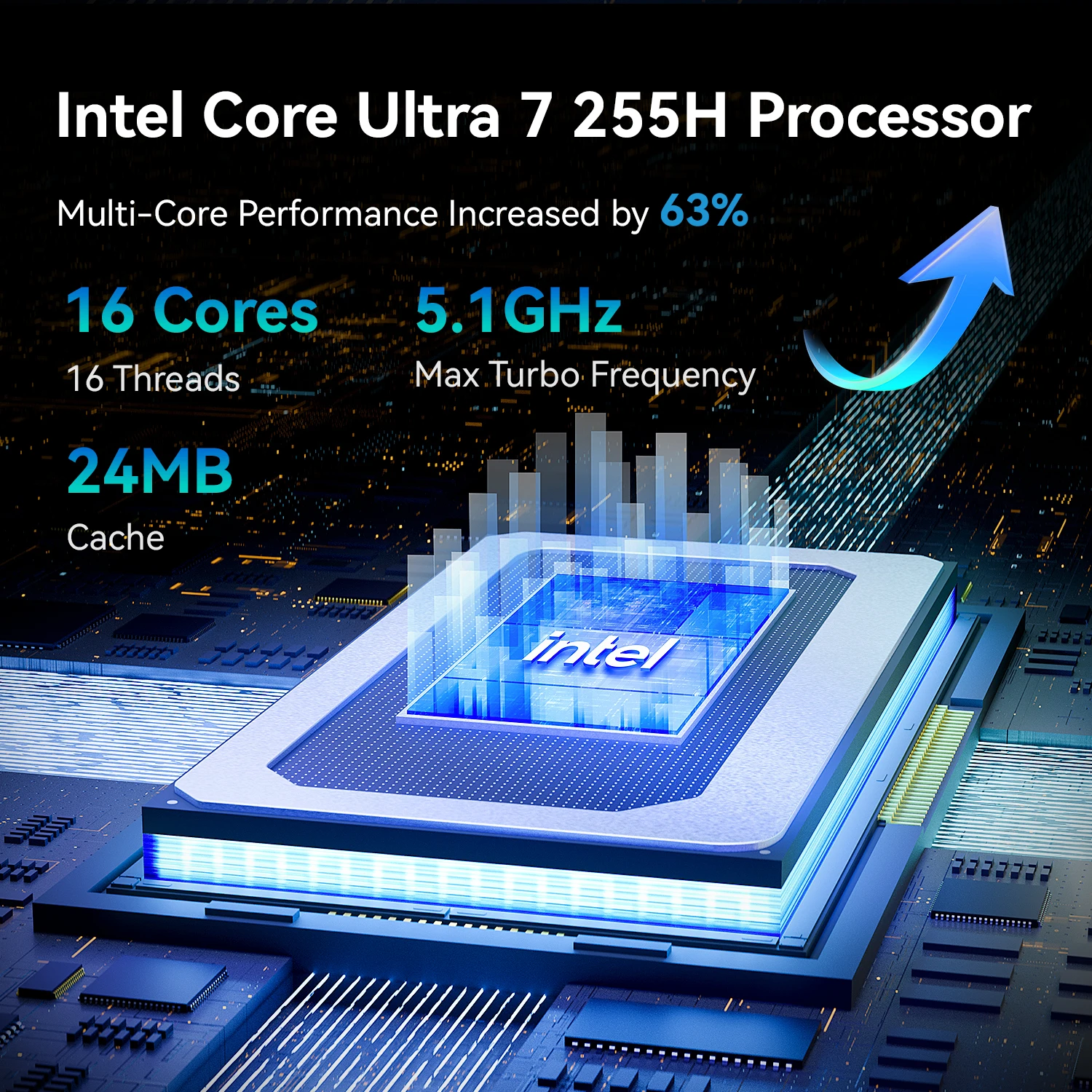 Khadas Mind 2S Mini PC with Intel Core Ultra 7 255H 2 | PricZone Infographic for Intel Core Ultra 7 255H 16 cores16 threads 51 GHz max turbo 24 MB cache with 63 performance increase | PricZone