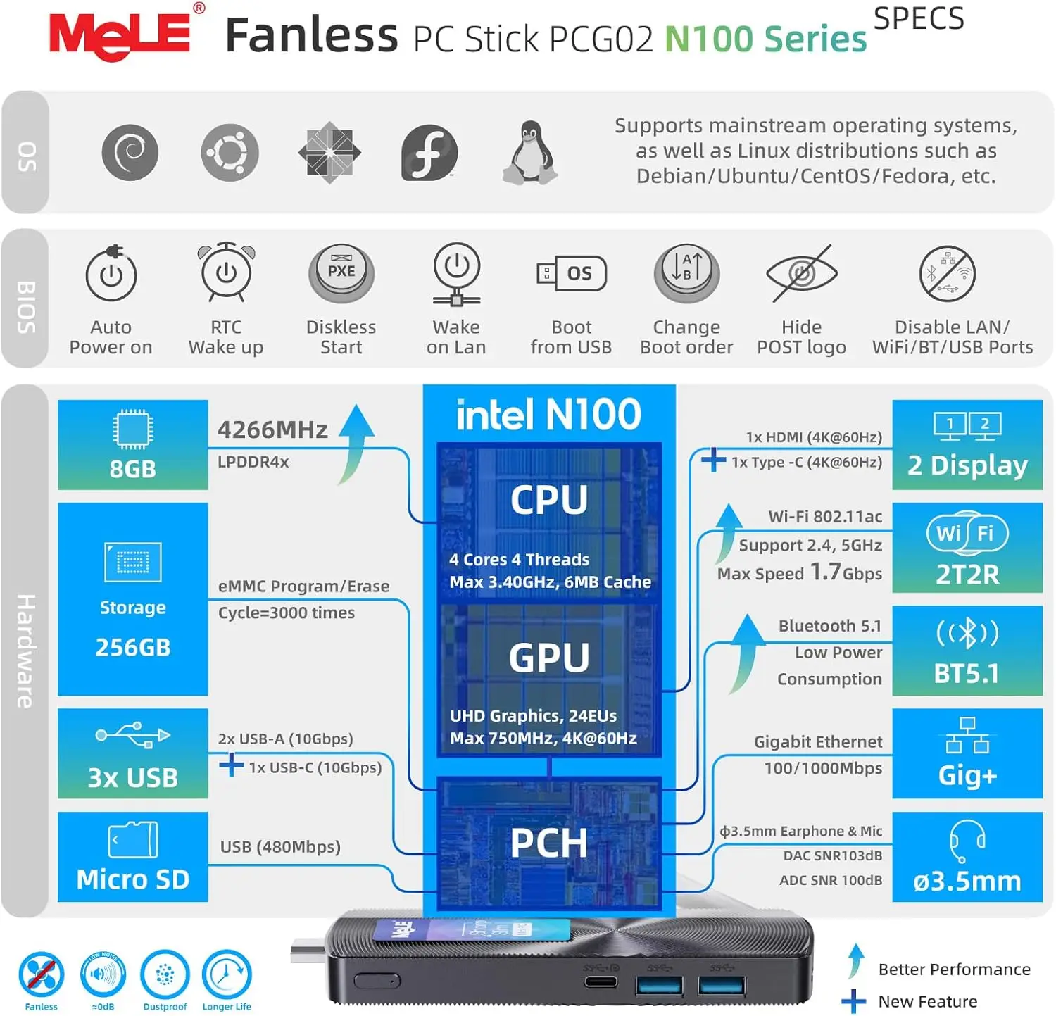 Mele Pcg02 Fanless Mini PC Stick N100 8Gb 128Gb 256Gb 2 | PricZone Mele Pcg02 Fanless Mini PC Stick N100 8Gb 128Gb 256Gb 2 | PricZone