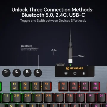 Hexgears A3 Bluetooth 2.4G Wireless Type-C Wired Mechanical 2