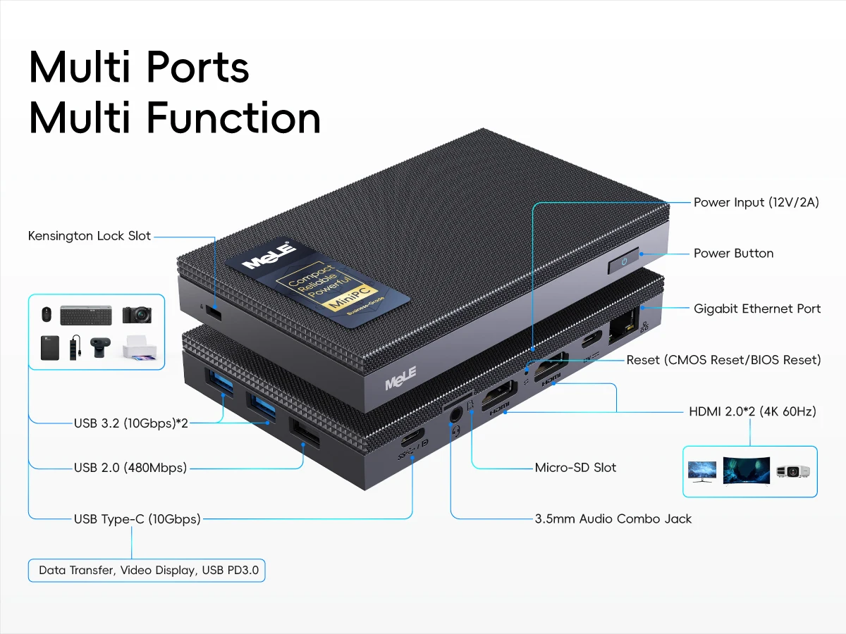 Diagram of a compact multi-port mini PC with labeled ports: USB 3.2 x2, USB 2.0, USB Type-C, HDMI 2.0 4K60, Gigabit Ethernet, Micro-SD, 3.5mm audio, Kensington lock, power input, reset button, and data transfer label.