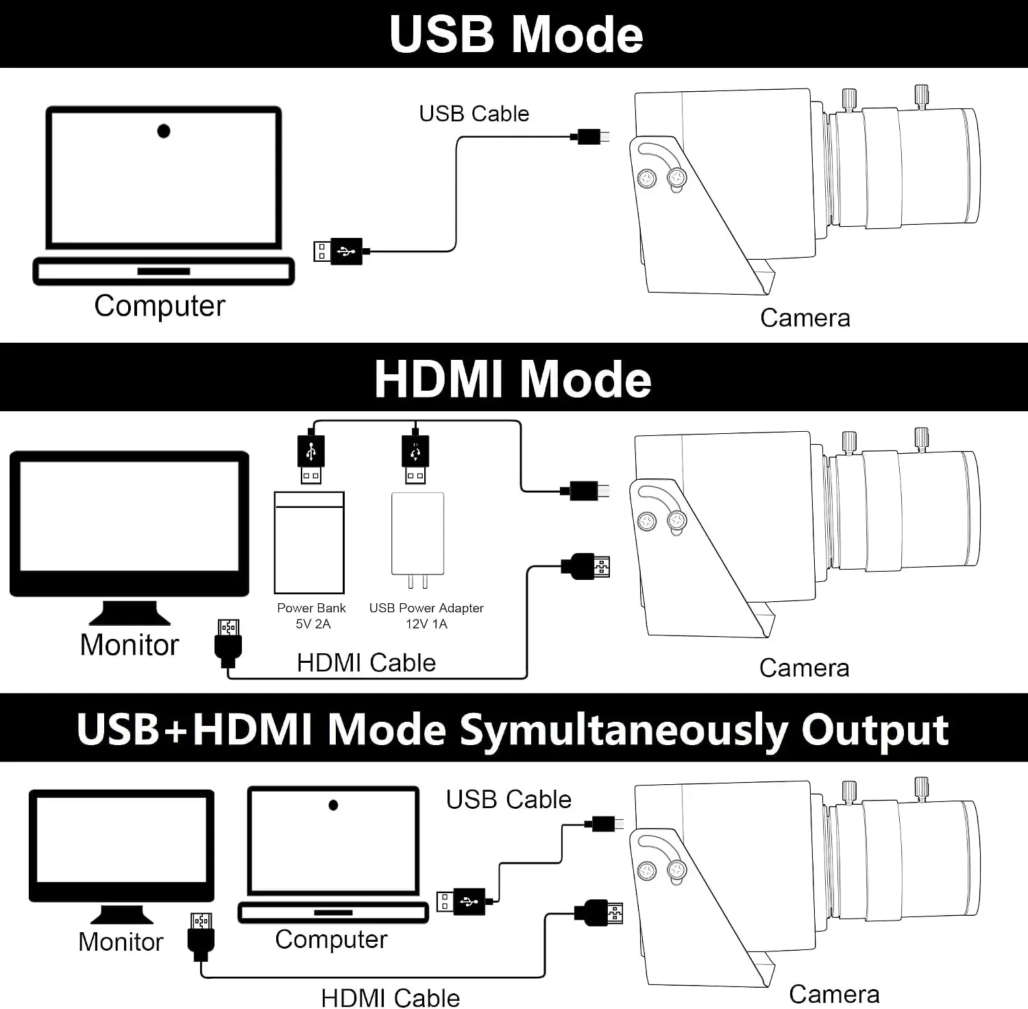 4K USB HDMI Manual Zoom Webcam with 5-50Mm Variable Focus 12