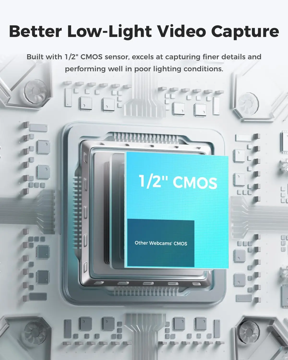 Promotional graphic about better low-light video capture, highlighting a 1/2-inch CMOS sensor vs. other webcams on a circuit background.