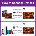Infographic titled How to Connect Devices showing two setups topPC and laptop connected to a TV with USB C to USB C and an external power supply bottomNintendo Switch and a console connected to a TV via USB C to USB C and HDMI cables with power | PricZone