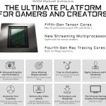 Geforce Rtx 5080 Windforce Oc Sff 16G Graphics Card 4 | PricZone Hero banner for NVIDIA Blackwell Architecture The Ultimate Platform for Gamers and Creators with a processor die image and features like Fifth Gen Tensor Cores Streaming Multiprocessors and Ray Tracing Cores | PricZone