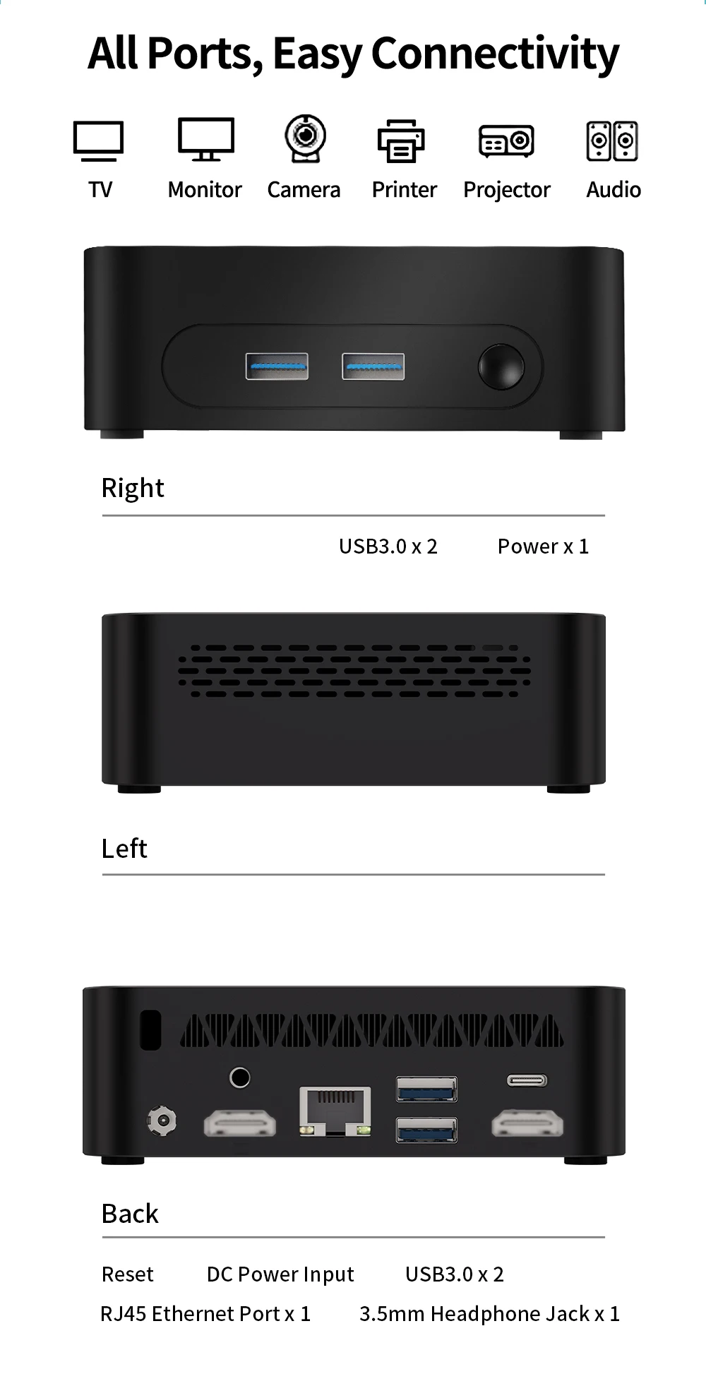 Infographic showing a compact device with labeled ports: front two USB 3.0 ports and power button; back panel with Reset, DC input, USB 3.0 x2, RJ45 Ethernet, and 3.5mm jack.