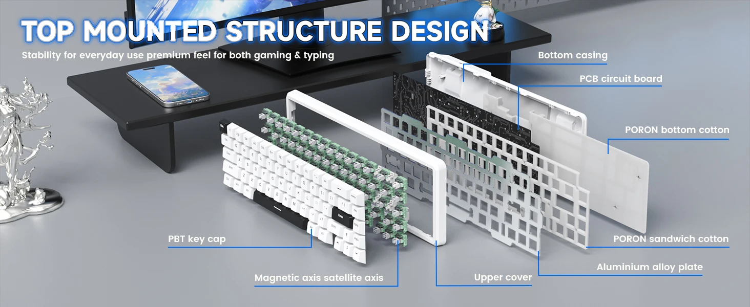 Exploded view of a mechanical keyboard showing layers: PBT key caps, green switches, PCB, aluminum plate, PORON padding, upper cover, and bottom casing with a desk and phone in the background.