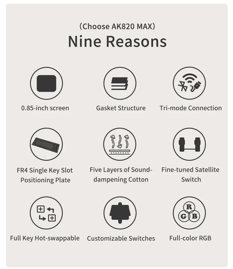 Nine feature icons for AK820 MAX listing: 0.85-inch screen; gasket structure; tri-mode connection; FR4 single key slot positioning plate; five layers of sound-damping cotton; fine-tuned satellite switch; full key hot-swappable; customizable switches; full-color RGB.