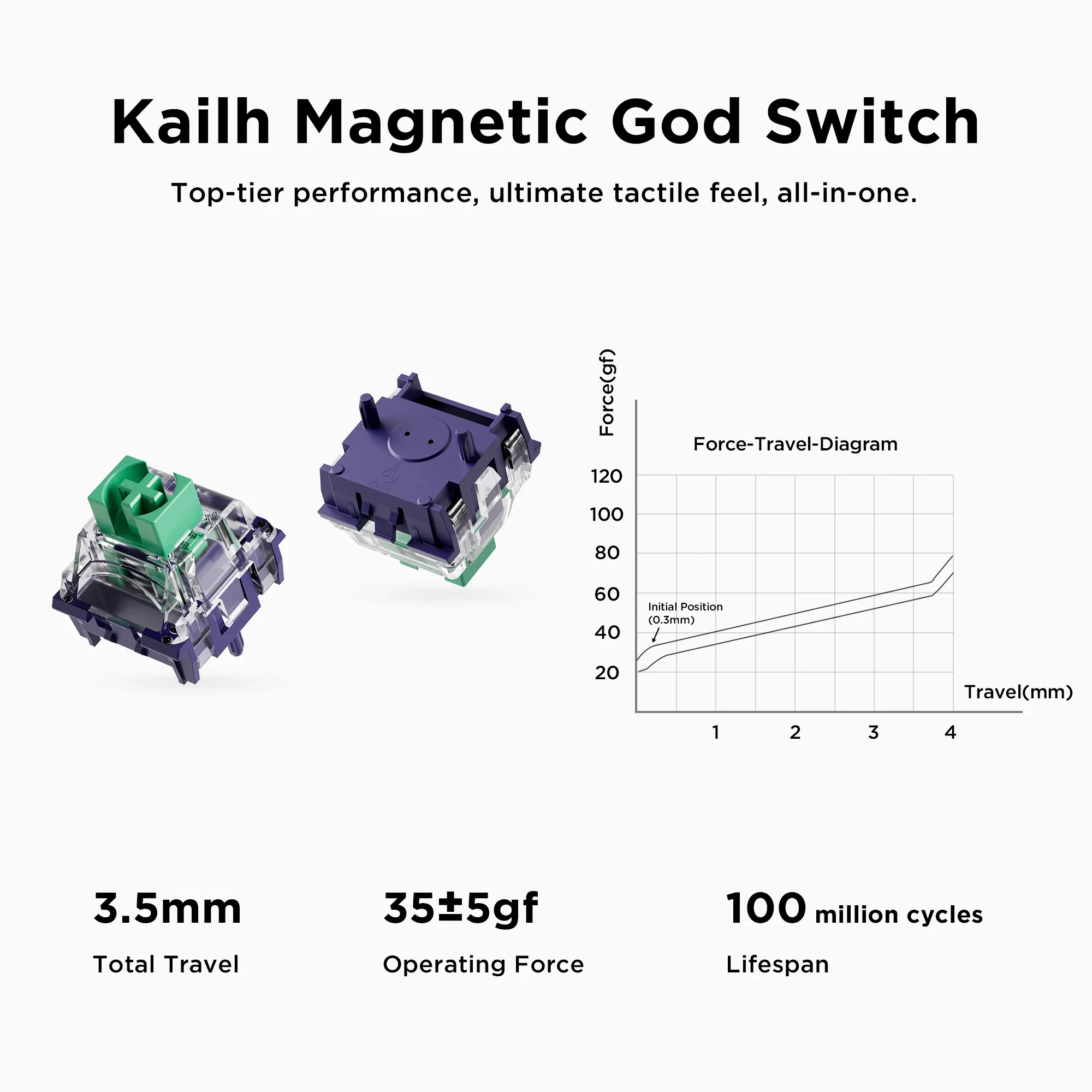 Mchose Jet75 Kailh Magnetic Switch Gaming Keyboard 16