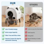 Automatic Self Cleaning Cat Litter Box 72L Large Capacity 8 | PricZone