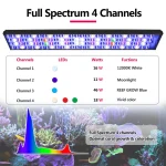 Popbloom Marine Aquarium Lamp Full Spectrum Programmable 5 | PricZone