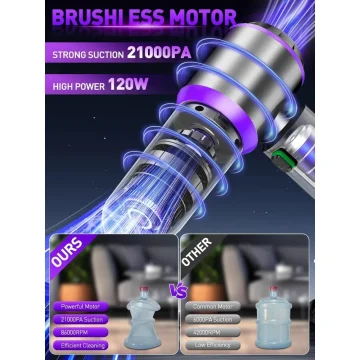 Portable Cordless Car Vacuum with High Power 4-In-1 Blower 2