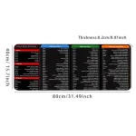 Excel Shortcuts Large Mouse Pad for Office Desk 5 | PricZone Excel Shortcuts Large Mouse Pad for Office Desk 5 | PricZone