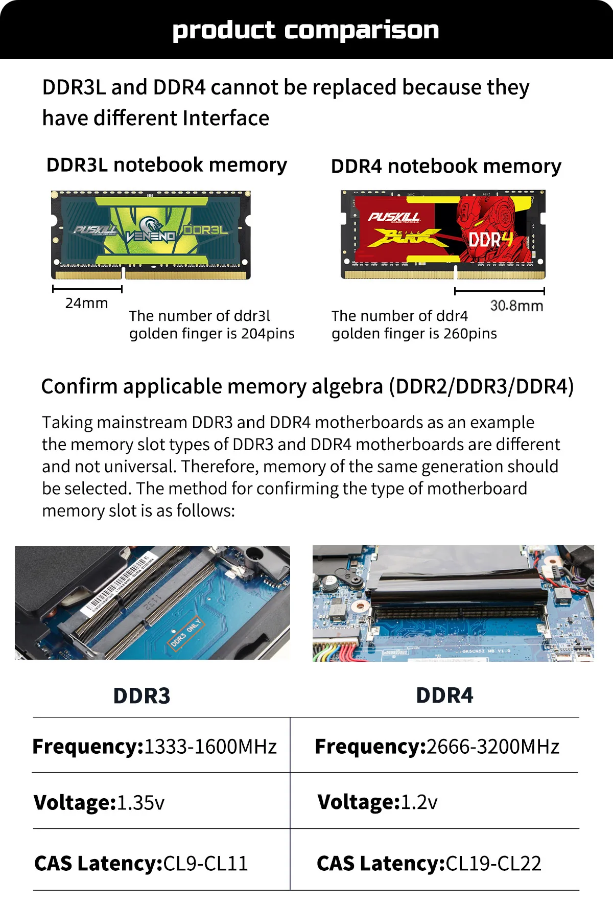 Puskill DDR4 Notebook RAM 4GB-32 GB SODIMM Memory 18