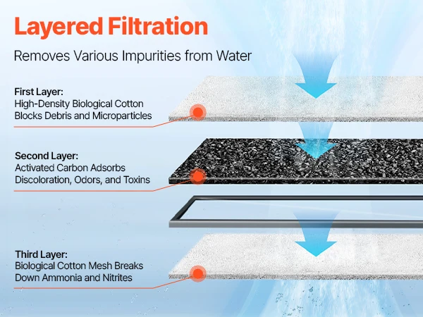Succebuy Aquarium Filter Cotton 8Pcs Fishtank Replacement 16