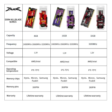 Puskill Ddr4 Notebook Memoria RAM 32Gb 16Gb 8Gb 12V 2 | PricZone Puskill Ddr4 Notebook Memoria RAM 32Gb 16Gb 8Gb 12V 2 | PricZone