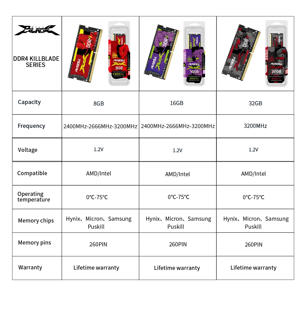 Puskill Ddr4 Notebook Memoria RAM 32Gb 16Gb 8Gb 12V 2 | PricZone Puskill Ddr4 Notebook Memoria RAM 32Gb 16Gb 8Gb 12V 2 | PricZone