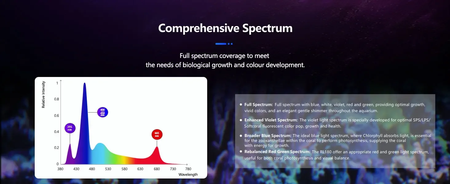 Popbloom Rl180 WiFi LED Aquarium Reef Light 180W Full 18