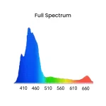 Noopsyche K7 Pro Iii V3 140W Full Spectrum Reef LED Light 4 | PricZone