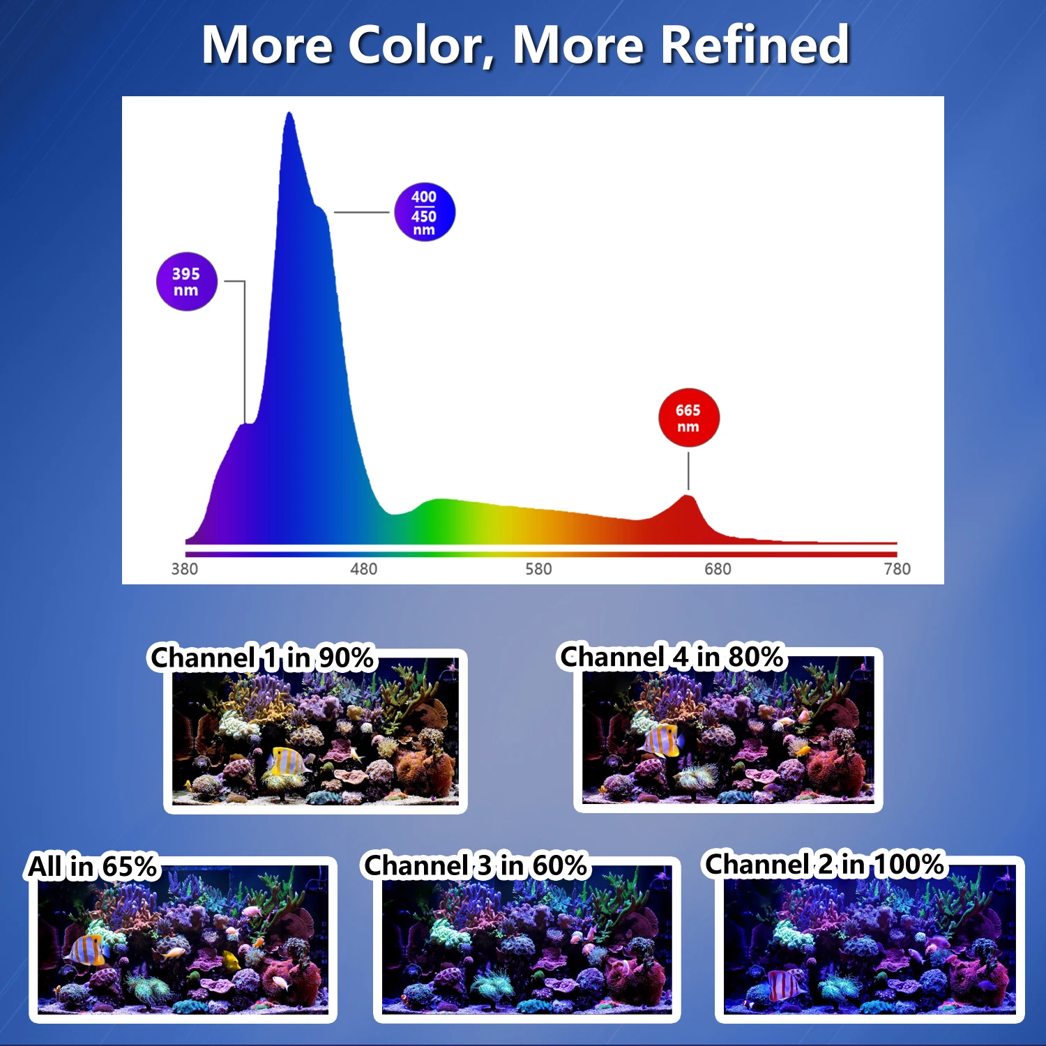 Popbloom 3Xrl90 Saltwater Aquarium Light Marine LED Fish 16