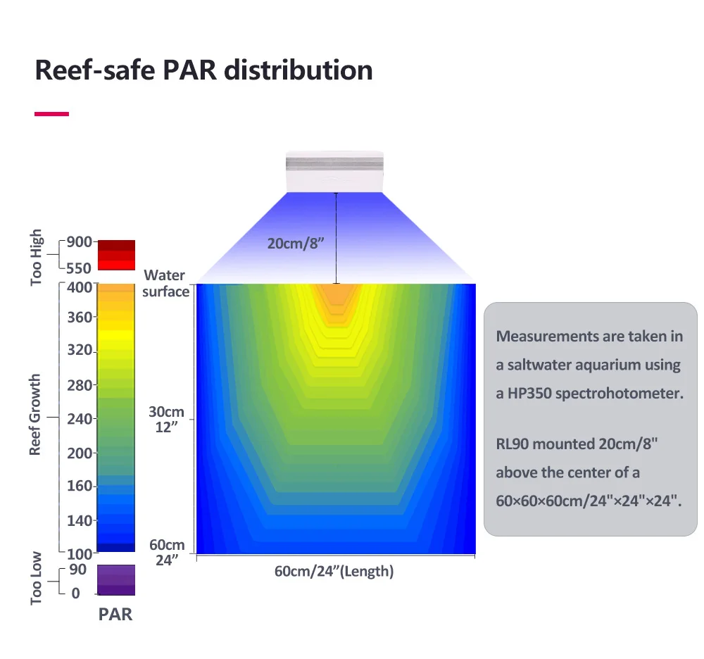 Popbloom Rl90 Aquarium LED Reef Light 100W Smart-App 22