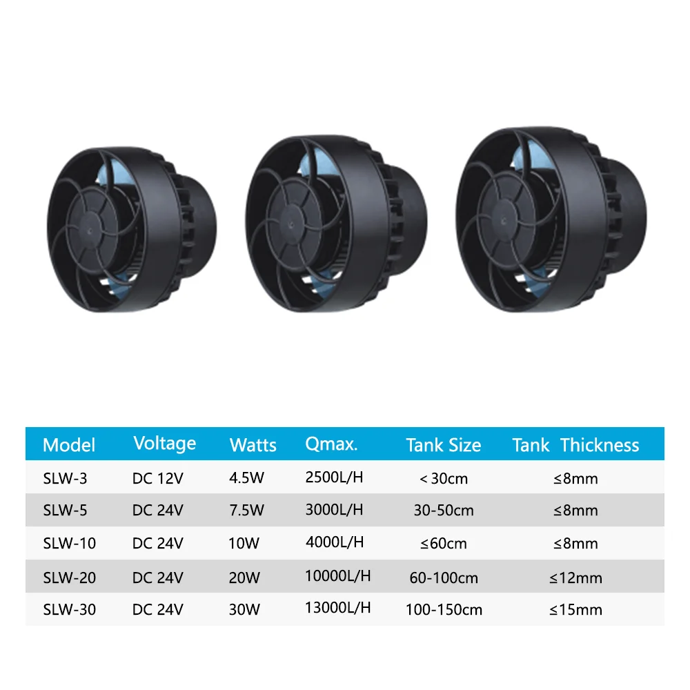 Jebao Jecod Slw Series Dc Sine Aquarium Wave Maker Pump 20