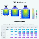 Popbloom WiFi Reef LED Light 60W 90W 120W Full Spectrum 4 | PricZone