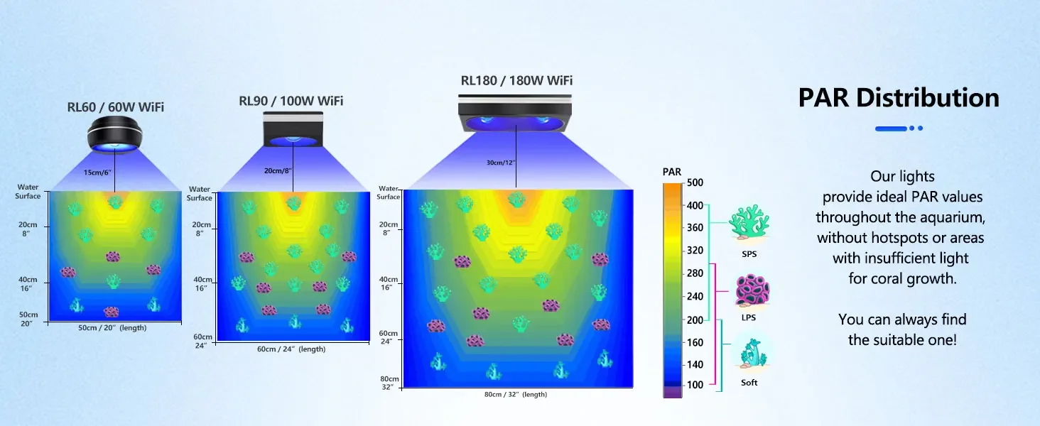 Popbloom Rl180 WiFi LED Aquarium Reef Light 180W Full 17