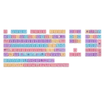 Meow Pudding 134 Mao Profile PC Keycap Set 6 | PricZone Meow Pudding 134 Mao Profile PC Keycap Set 6 | PricZone