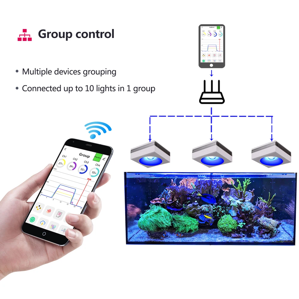 Popbloom Rl90 Aquarium LED Reef Light 100W Smart-App 16