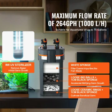Succebuy Aquarium Filter 264Gph 3-Stage Canister 2