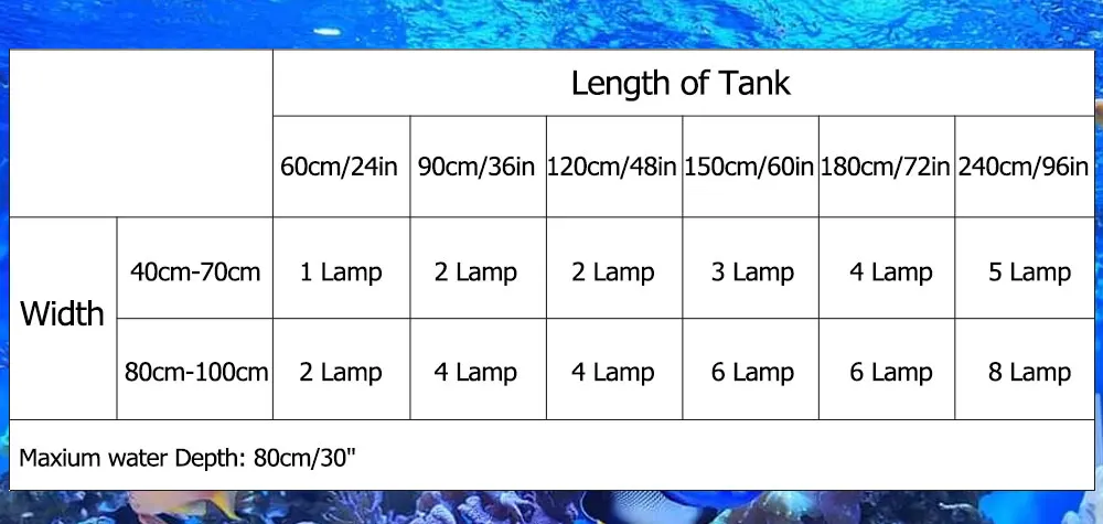 Popbloom-Rl90 WiFi LED Aquarium Light 200W Reef Marine Lamp 17
