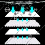 UltraWhite Glass Fish Tank Living Room Goldfish Screen 6 | PricZone Ultra White Glass Fish Tank Living Room Goldfish Screen 6 | PricZone