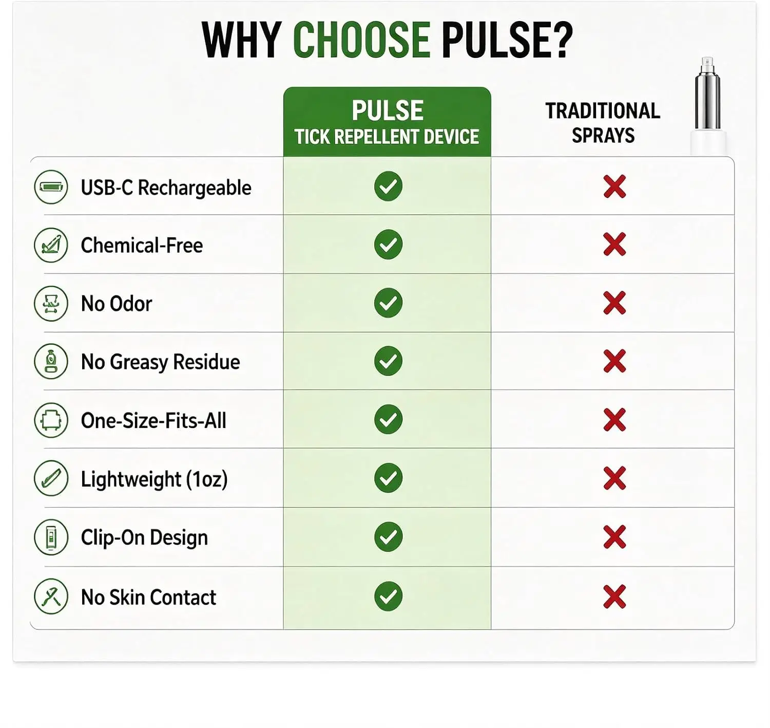 Pulse Tick Repellent Device USB-C Rechargeable Ultrasonic 16