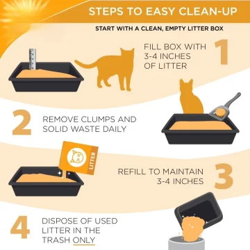 Icute- Multi-Cat Clumping Litter Unscented 20 Lb Fast 2