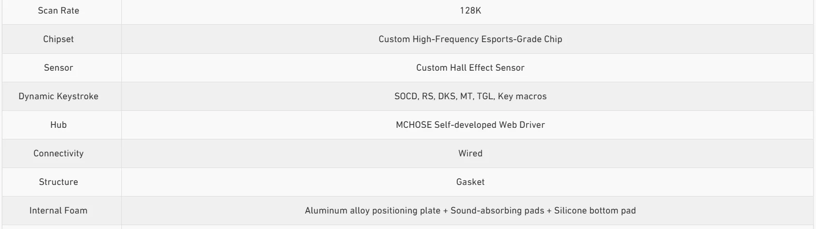 Mchose Jet75 Kailh Magnetic Switch Gaming Keyboard 18