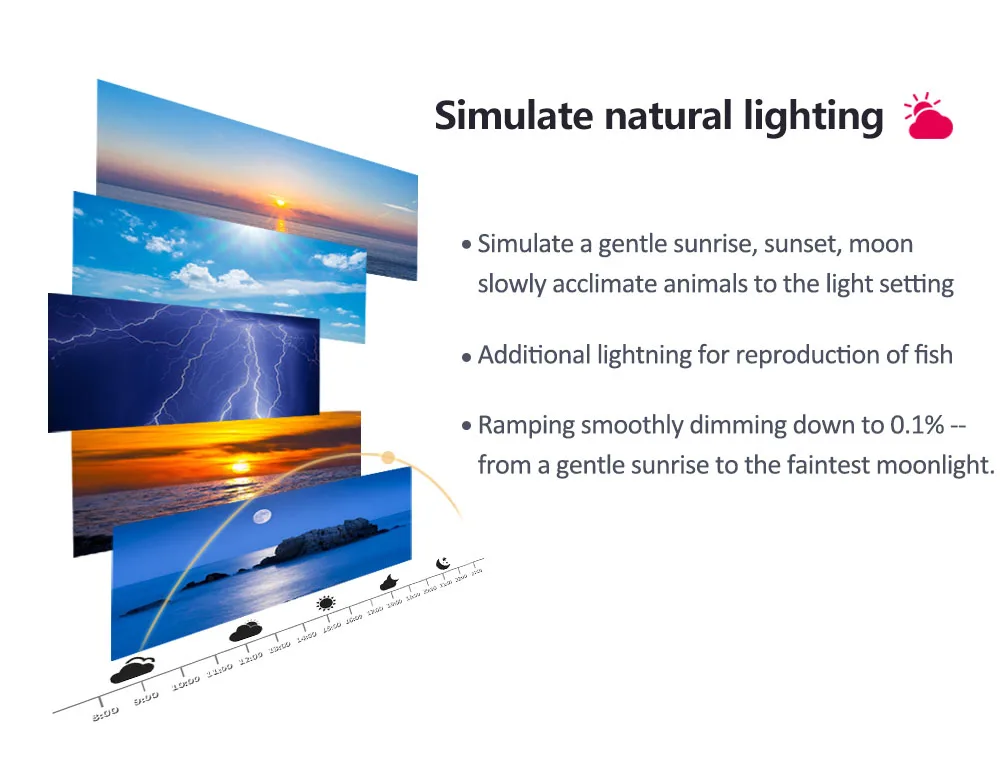 Popbloom Rl90 Aquarium LED Reef Light 100W Smart-App 18