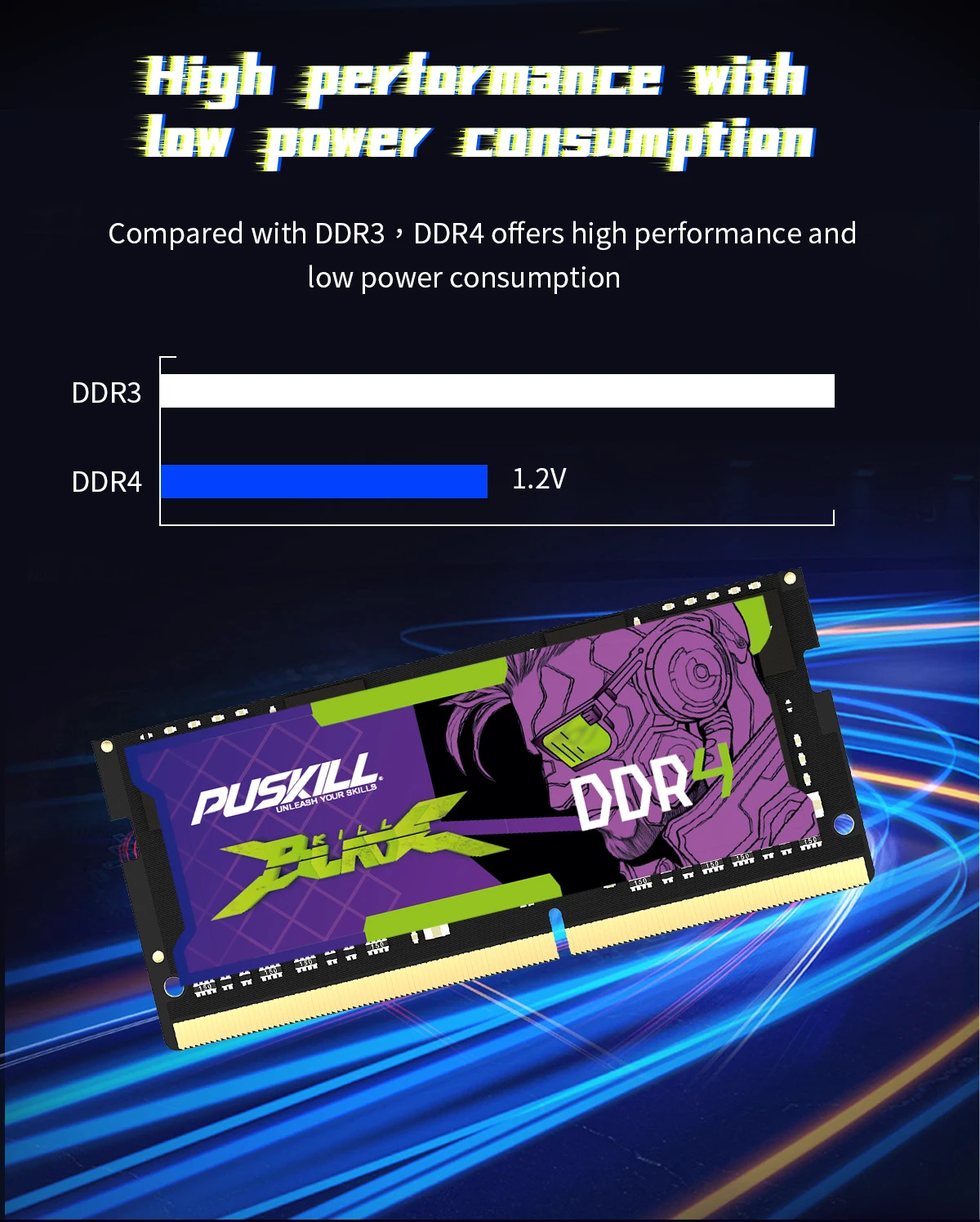 Puskill DDR4 Notebook RAM 4GB-32 GB SODIMM Memory 13
