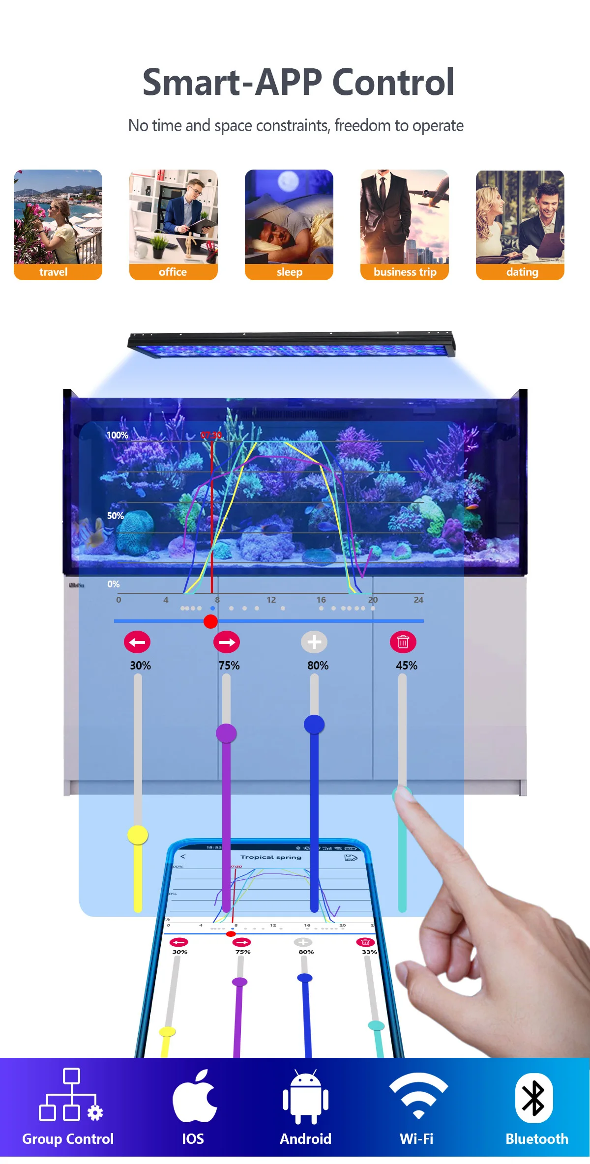 Popbloom-Marine Aquarium Lamp Full Spectrum Programmable 13