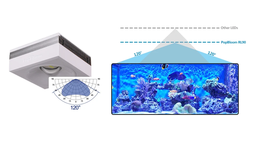 Popbloom-Rl90 WiFi LED Aquarium Light 200W Reef Marine Lamp
