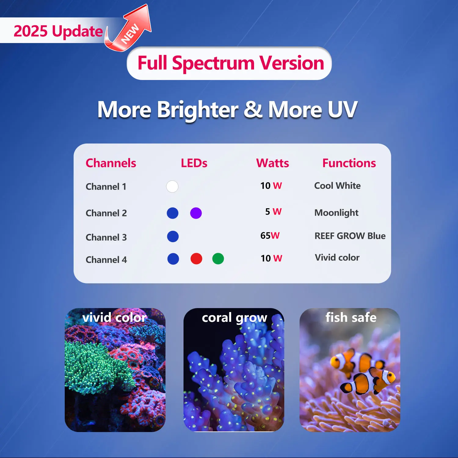 Popbloom Rl90 WiFi Reef Aquarium Light 100W Marine LED Full 19