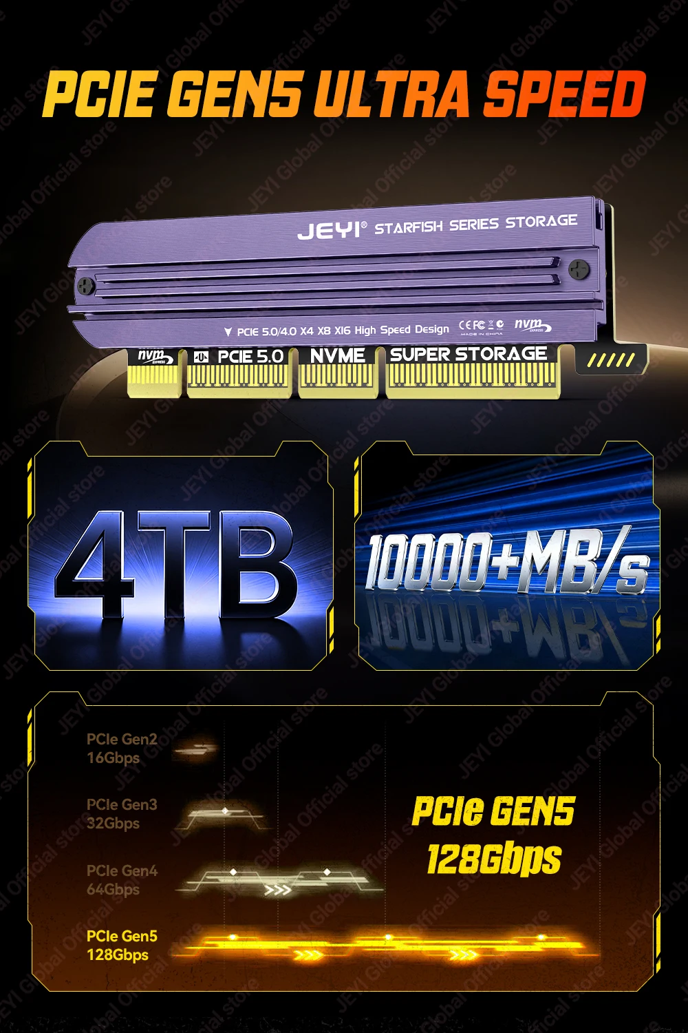 Jeyi M.2 NVMe to PCIe 5.0 Expansion Card 8
