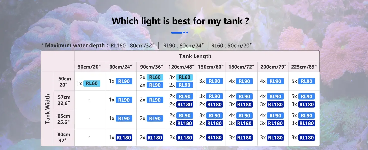 Popbloom Rl180 WiFi LED Aquarium Reef Light 180W Full 20