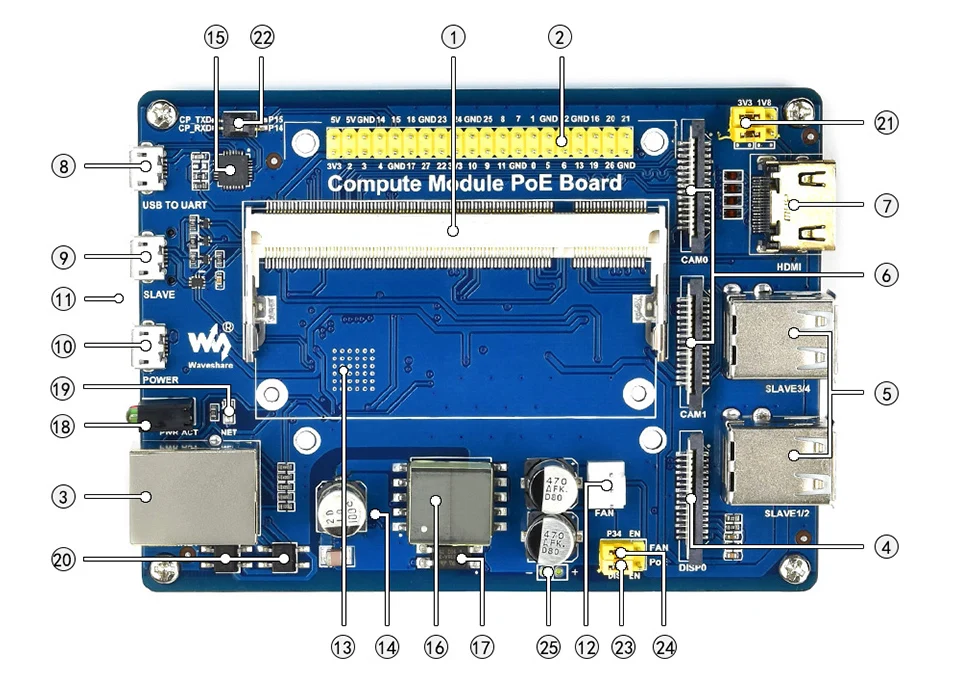 Raspberry Pi Compute Module 3 PoE Ethernet Expansion Board 12