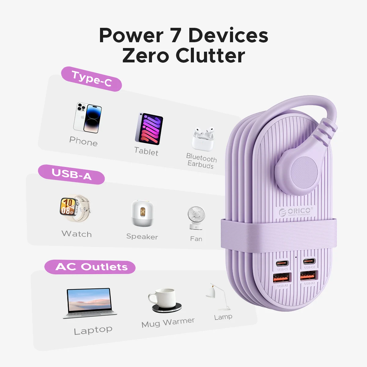 Orico 65W GaN Fast Charging Travel Power Strip with 3 AC 5 | PricZone Orico 65W GaN Fast Charging Travel Power Strip with 3 AC 5 | PricZone